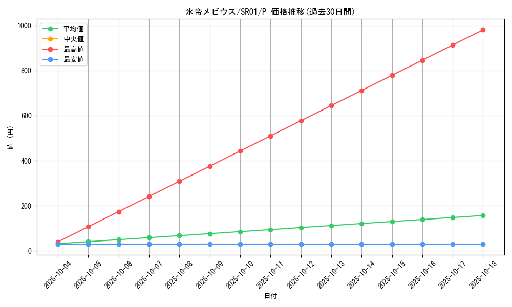 card_11734_series_14482_rarity_2_graph