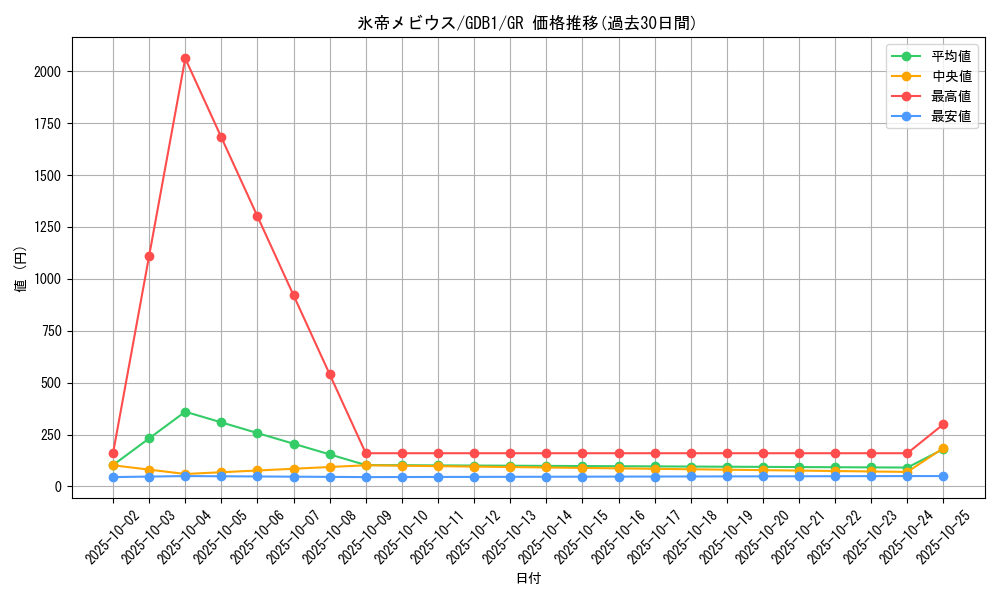 card_11734_series_19079_rarity_15190_graph