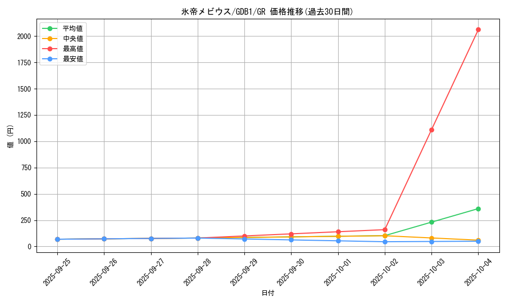 card_11734_series_19079_rarity_15190_graph