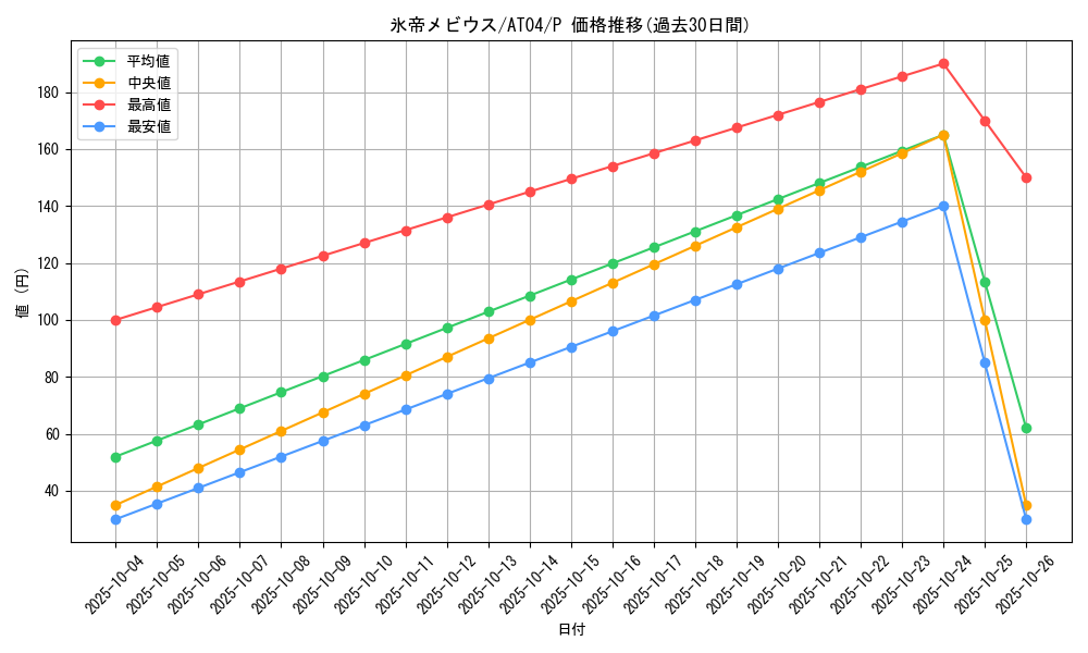 card_11734_series_20418_rarity_2_graph