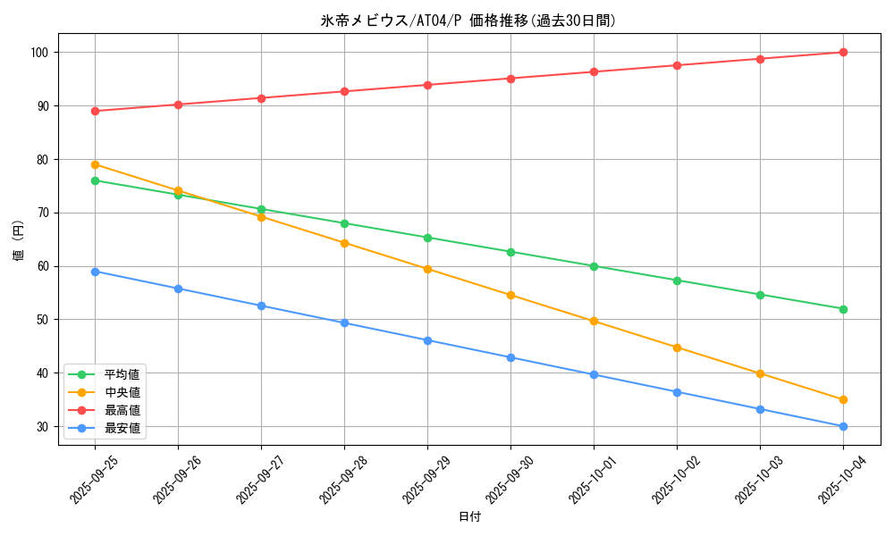 card_11734_series_20418_rarity_2_graph