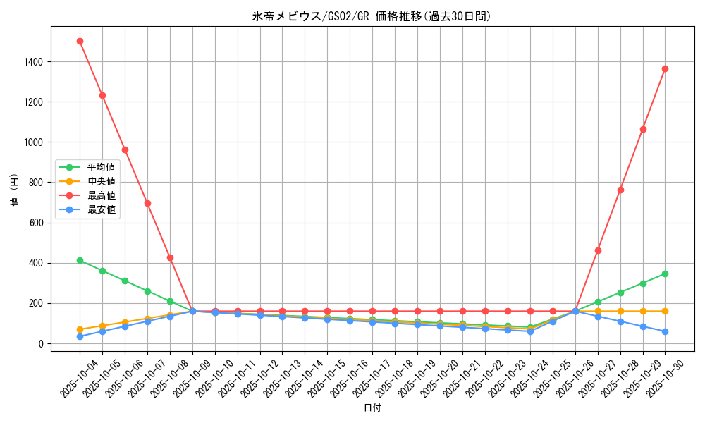 card_11734_series_24178_rarity_15190_graph