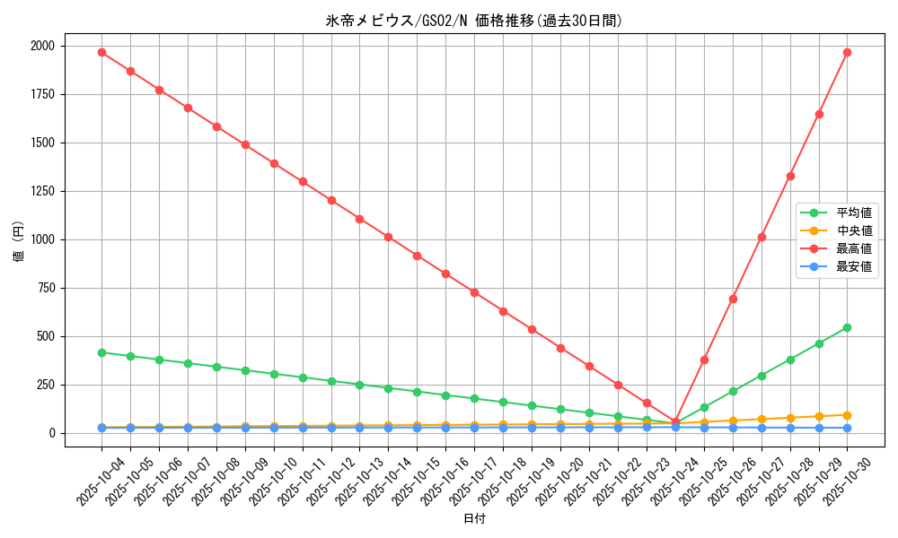 card_11734_series_24178_rarity_1_graph