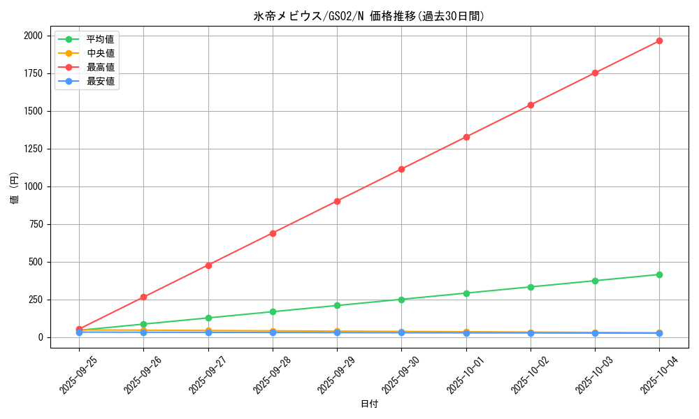 card_11734_series_24178_rarity_1_graph
