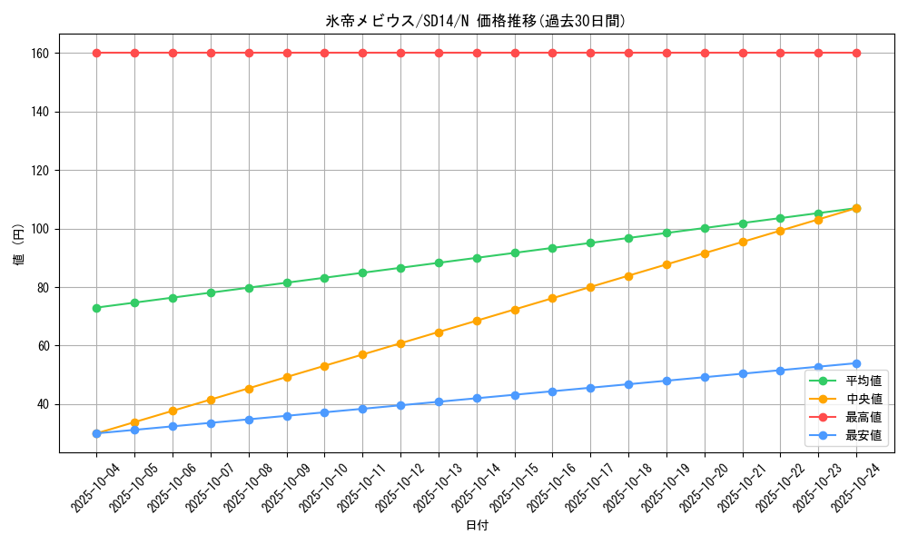 card_11734_series_24570_rarity_1_graph