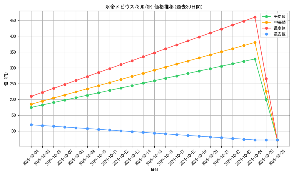 card_11734_series_28665_rarity_3_graph