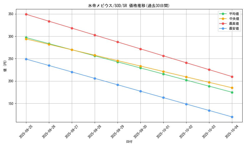 card_11734_series_28665_rarity_3_graph