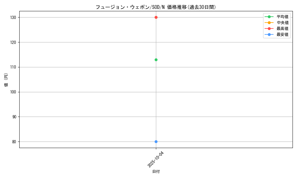 card_11735_series_28670_rarity_1_graph