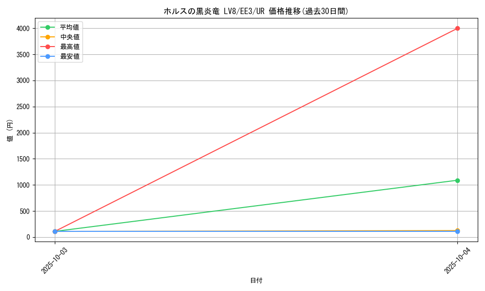 card_11736_series_27780_rarity_7_graph