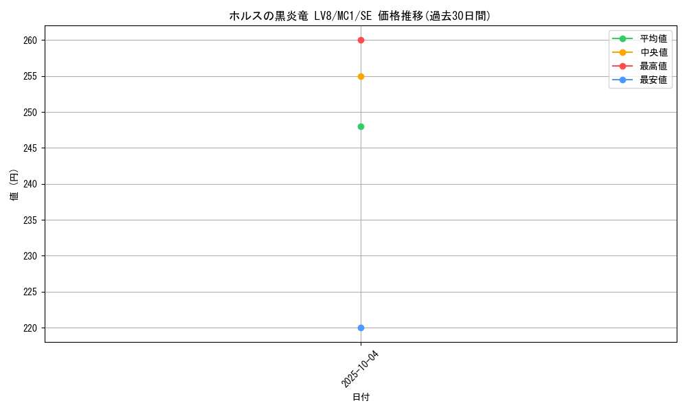 card_11736_series_27791_rarity_5_graph