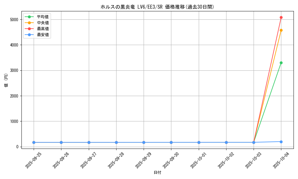 card_11737_series_27780_rarity_3_graph