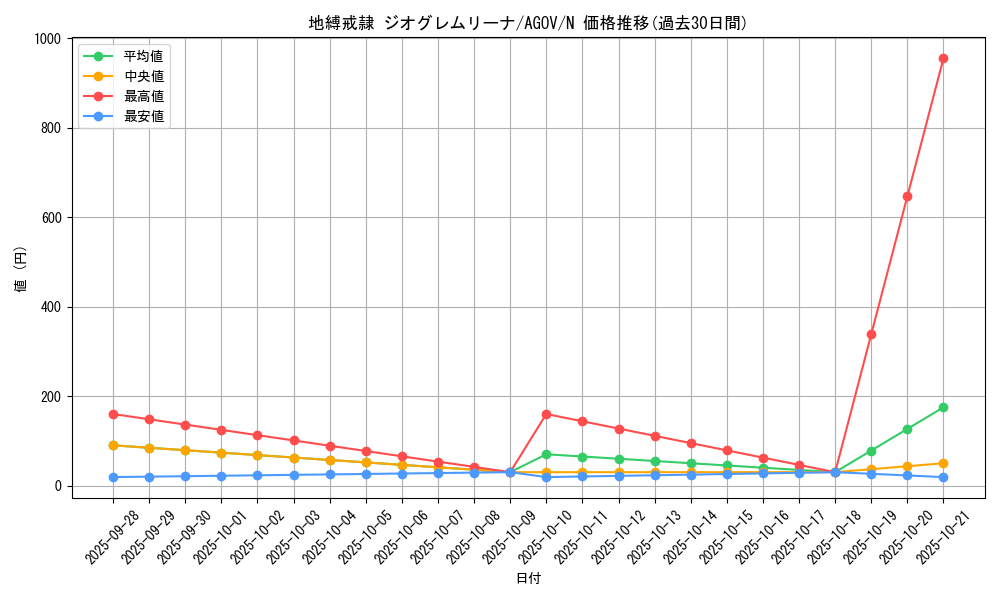 card_1173_series_2325_rarity_1_graph
