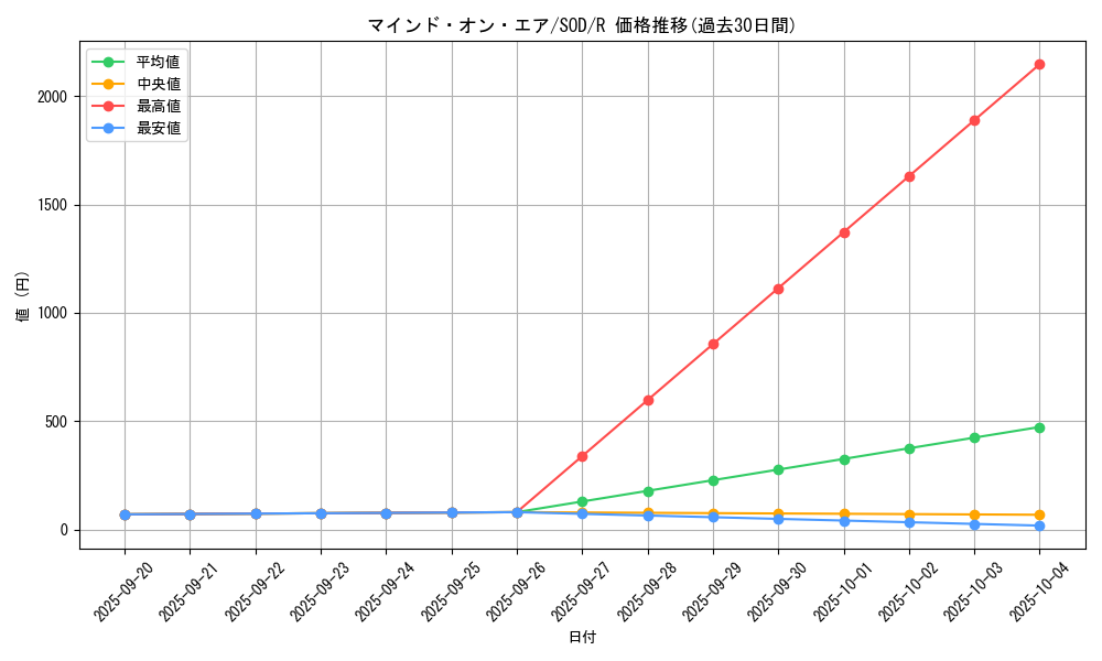 card_11741_series_28665_rarity_62_graph