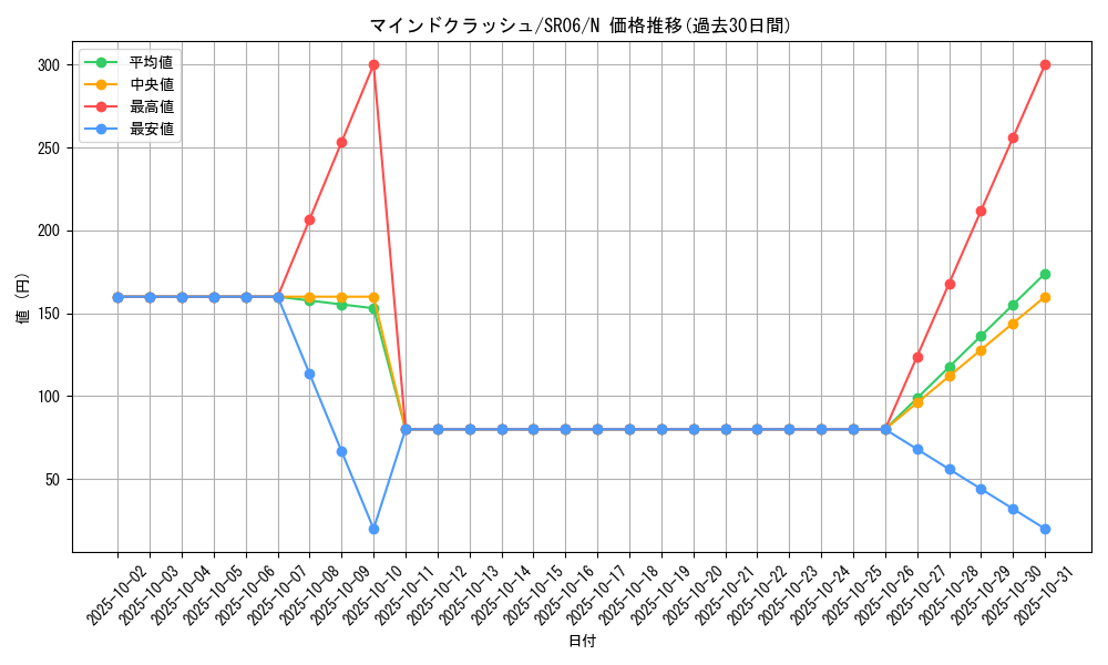 card_11742_series_10700_rarity_1_graph