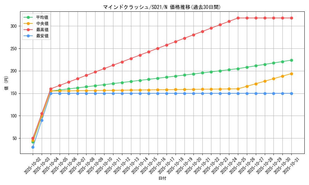 card_11742_series_19755_rarity_1_graph