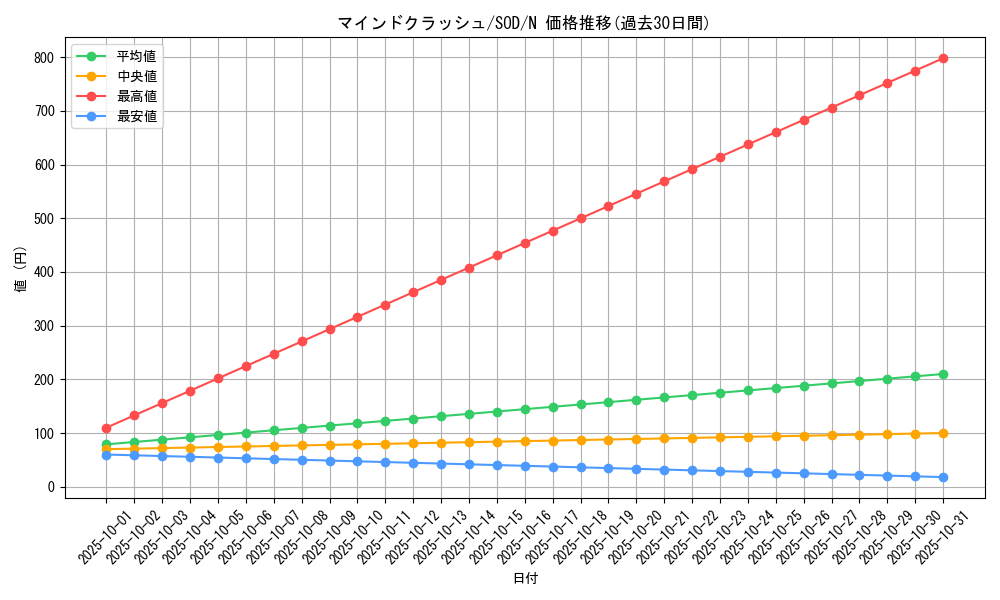 card_11742_series_28665_rarity_1_graph