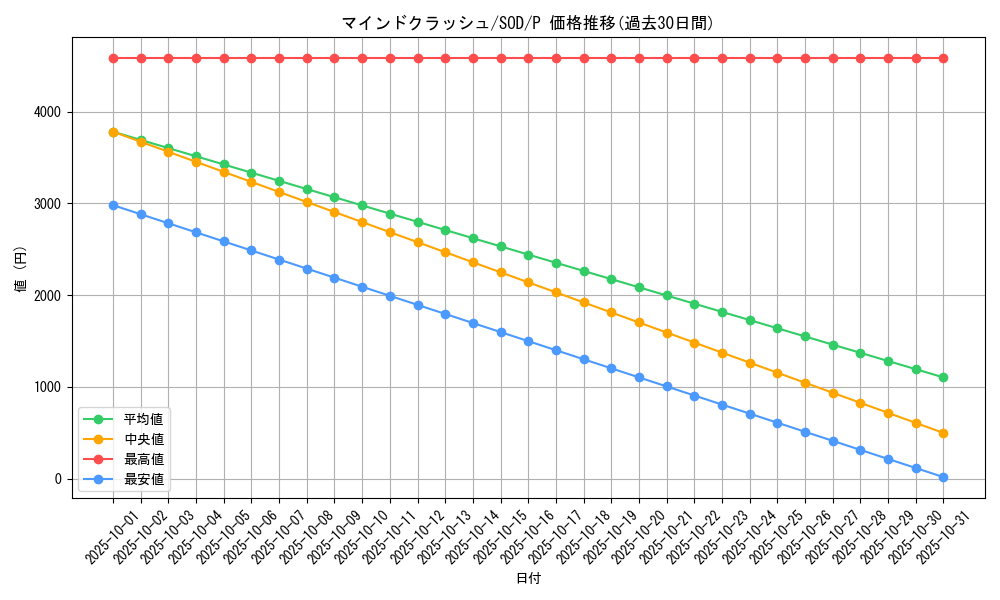 card_11742_series_28670_rarity_2_graph