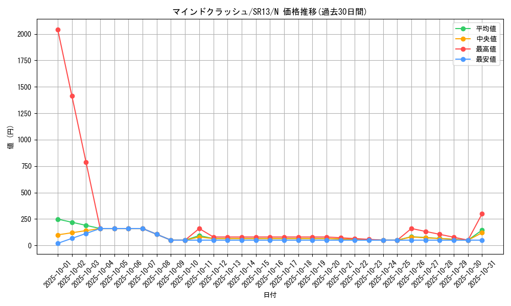 card_11742_series_3629_rarity_1_graph