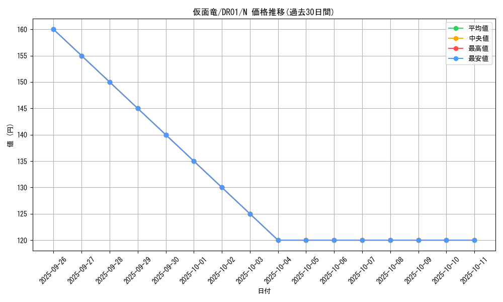 card_11743_series_12056_rarity_1_graph