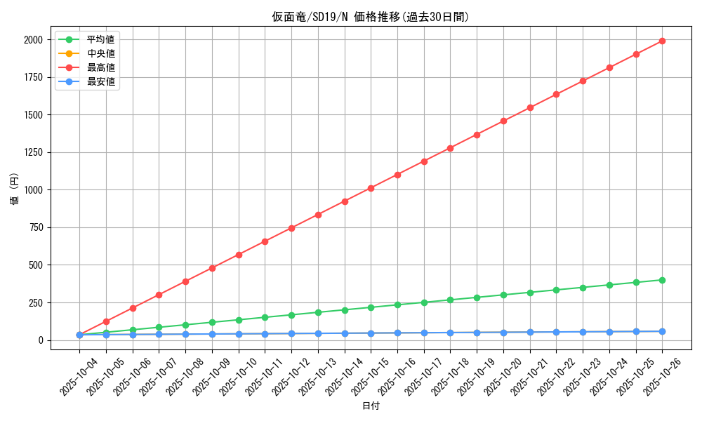 card_11743_series_20932_rarity_1_graph