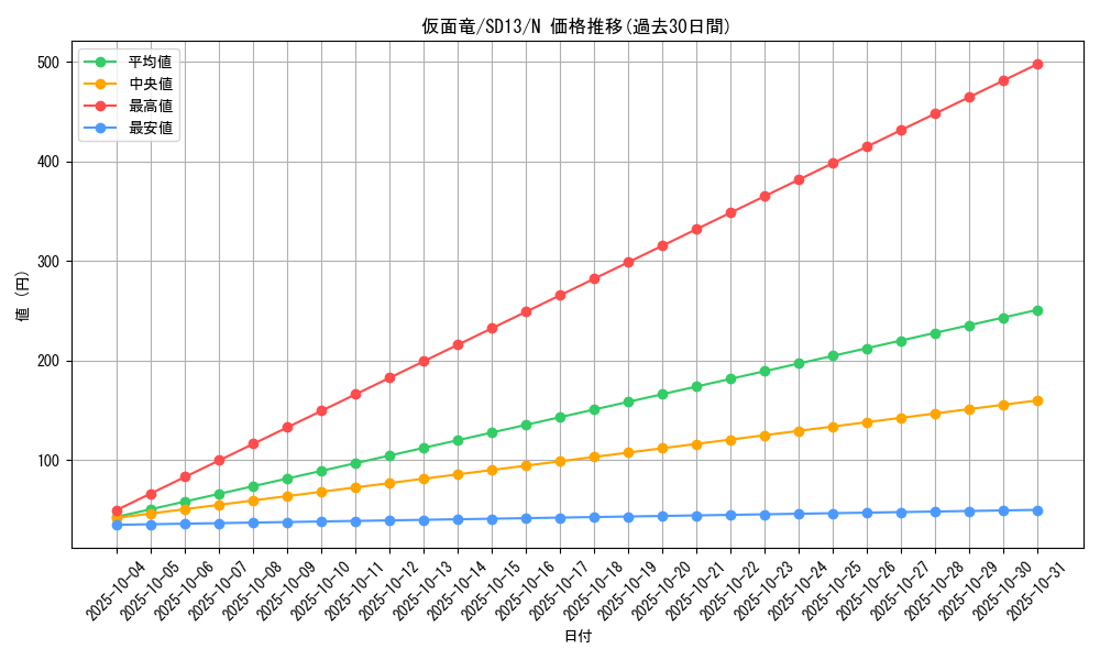 card_11743_series_25199_rarity_1_graph