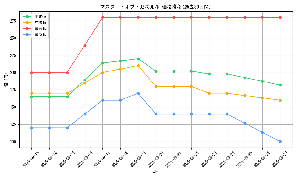 card_11744_series_28665_rarity_62_graph