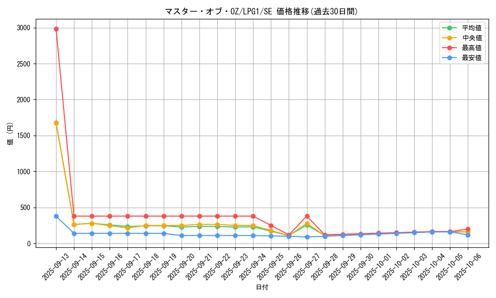 card_11744_series_39534_rarity_5_graph