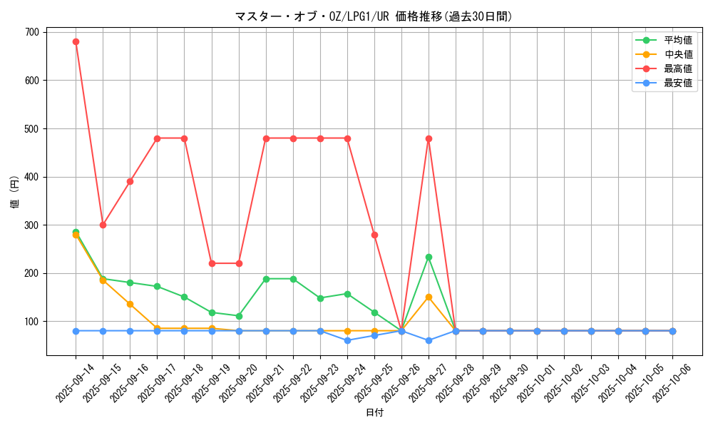 card_11744_series_39534_rarity_7_graph