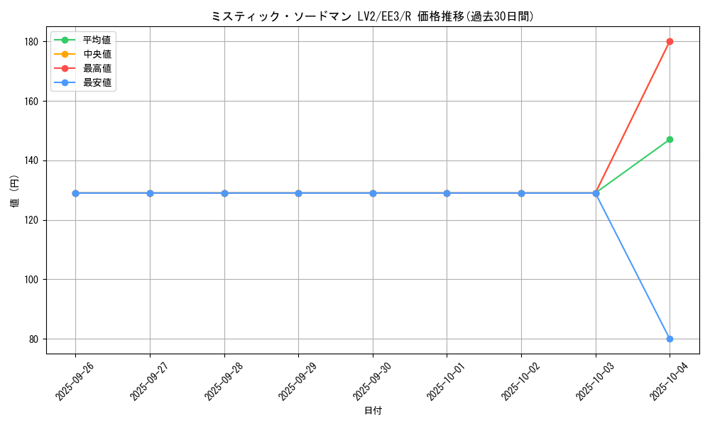 card_11745_series_27780_rarity_62_graph