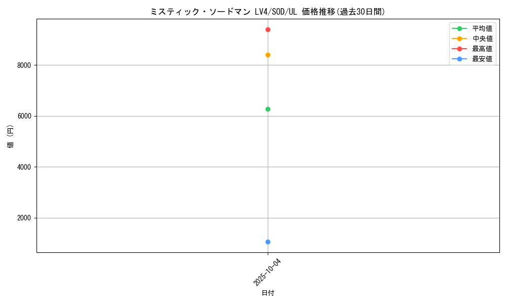 card_11746_series_28665_rarity_77_graph