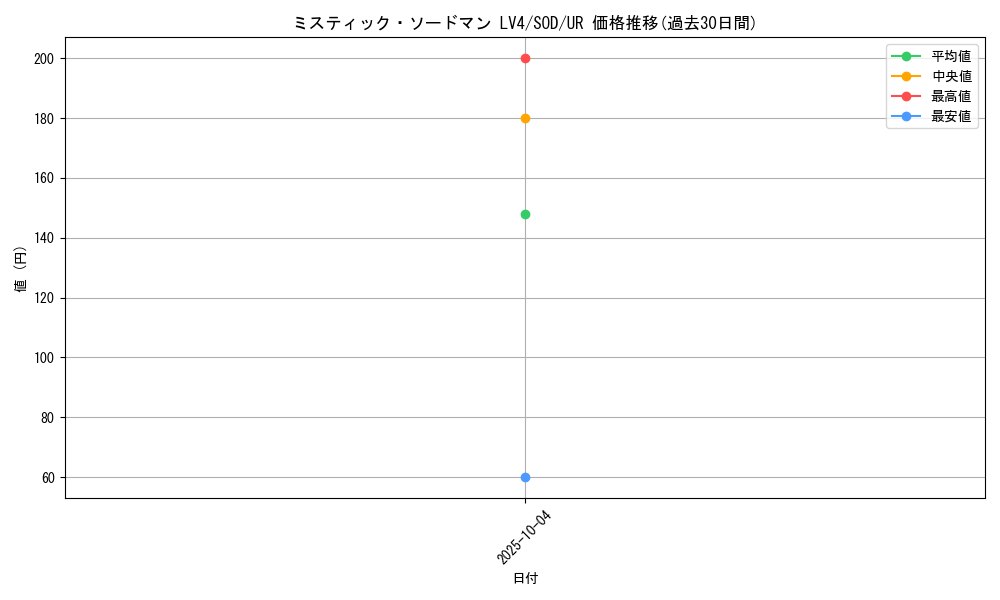 card_11746_series_28665_rarity_7_graph