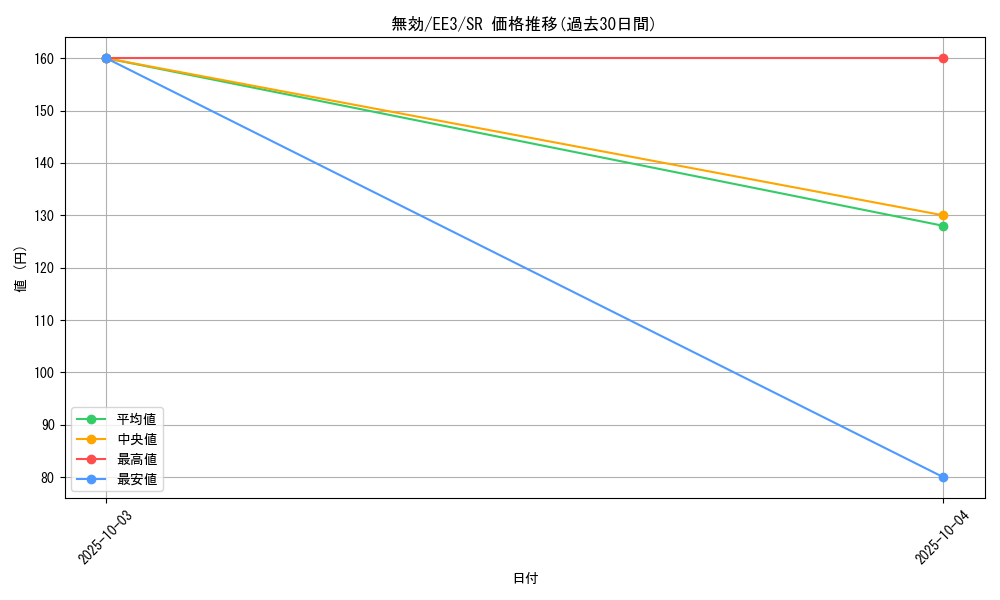card_11747_series_27780_rarity_3_graph