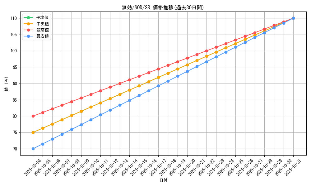 card_11747_series_28665_rarity_3_graph