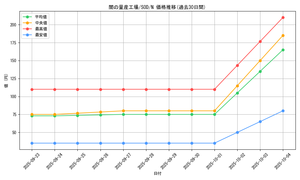 card_11748_series_28665_rarity_1_graph
