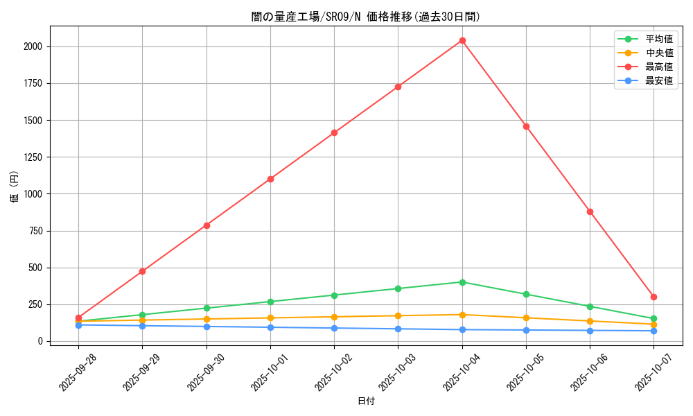 card_11748_series_8237_rarity_1_graph