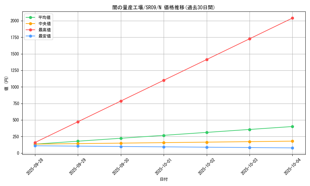 card_11748_series_8237_rarity_1_graph