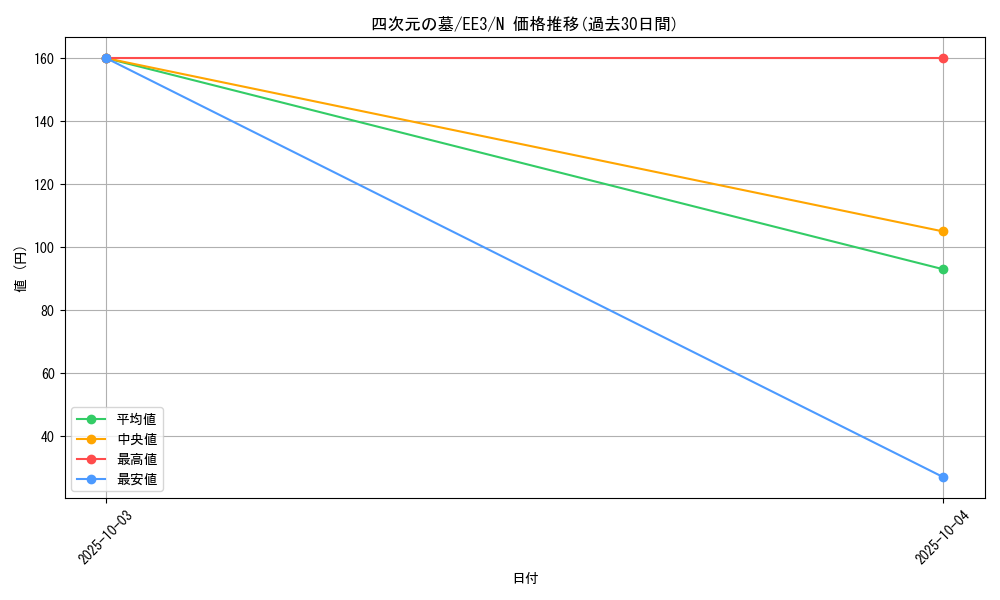 card_11749_series_27780_rarity_1_graph