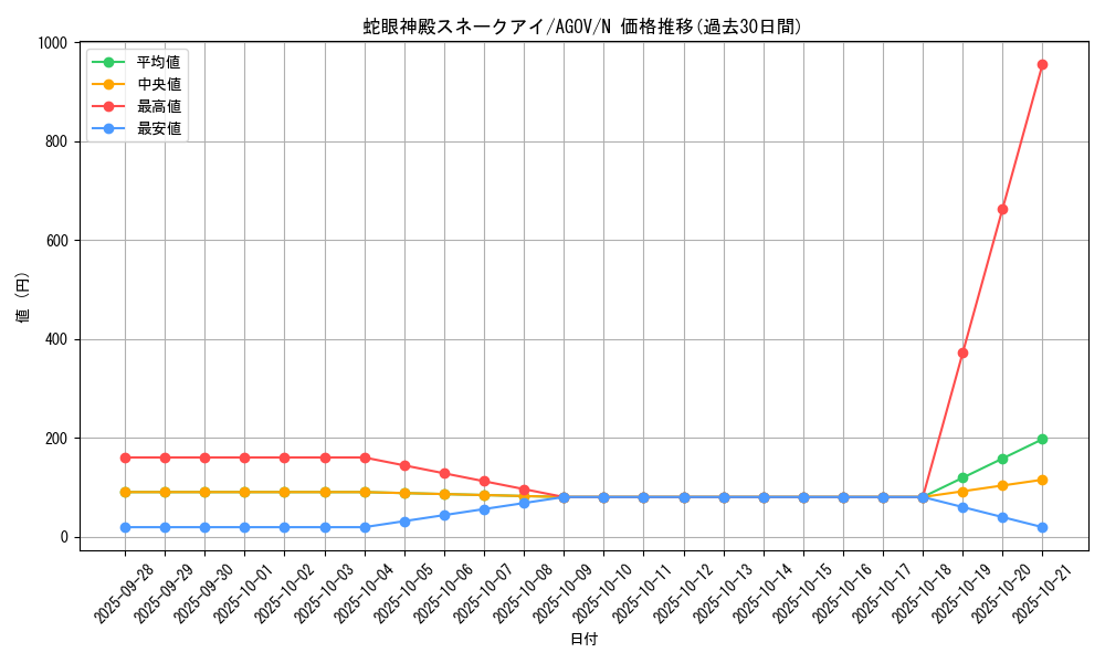 card_1174_series_2325_rarity_1_graph
