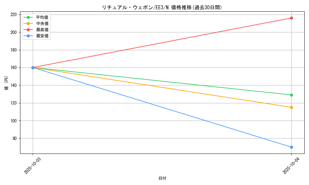 card_11750_series_27780_rarity_1_graph