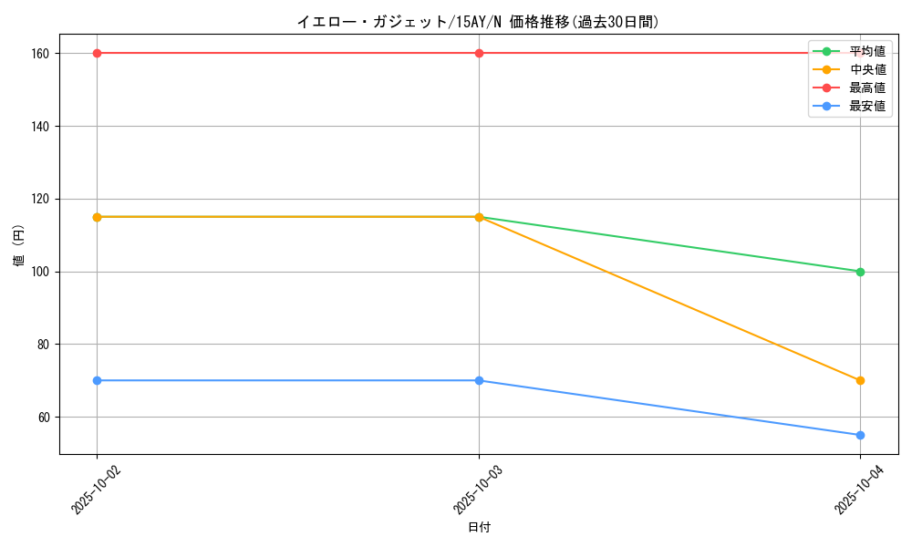 card_11752_series_16124_rarity_1_graph