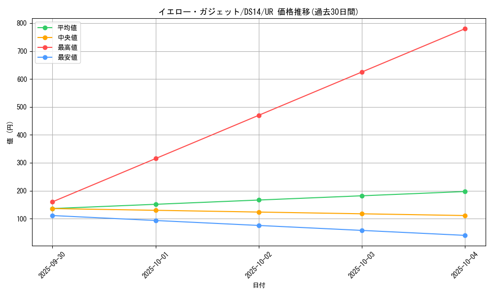 card_11752_series_17167_rarity_7_graph