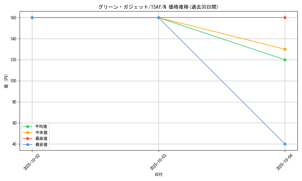 card_11753_series_16124_rarity_1_graph