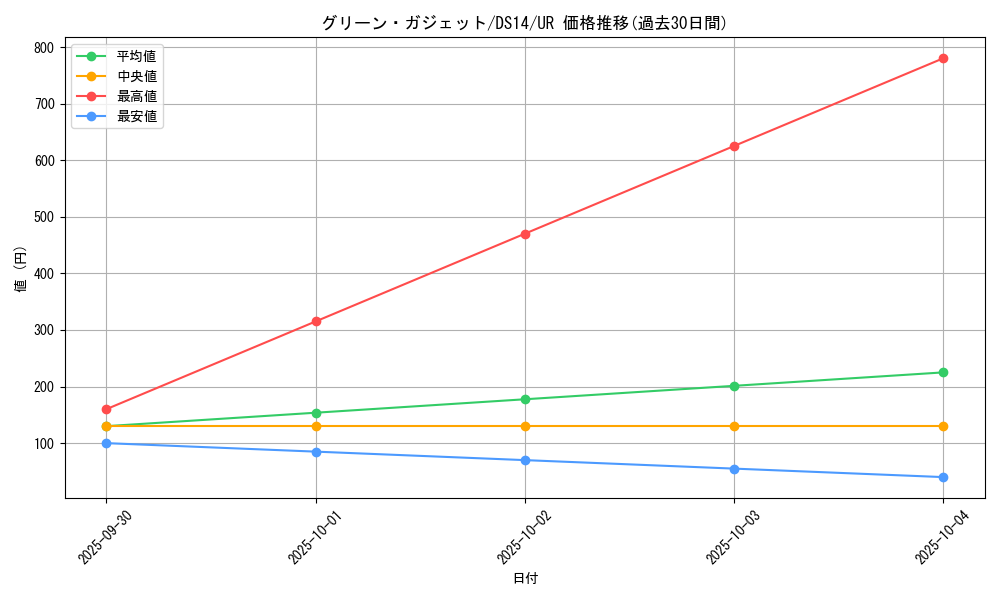 card_11753_series_17167_rarity_7_graph