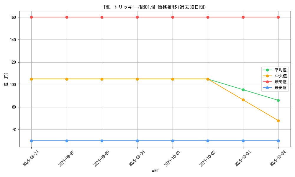 card_11754_series_14182_rarity_6209_graph
