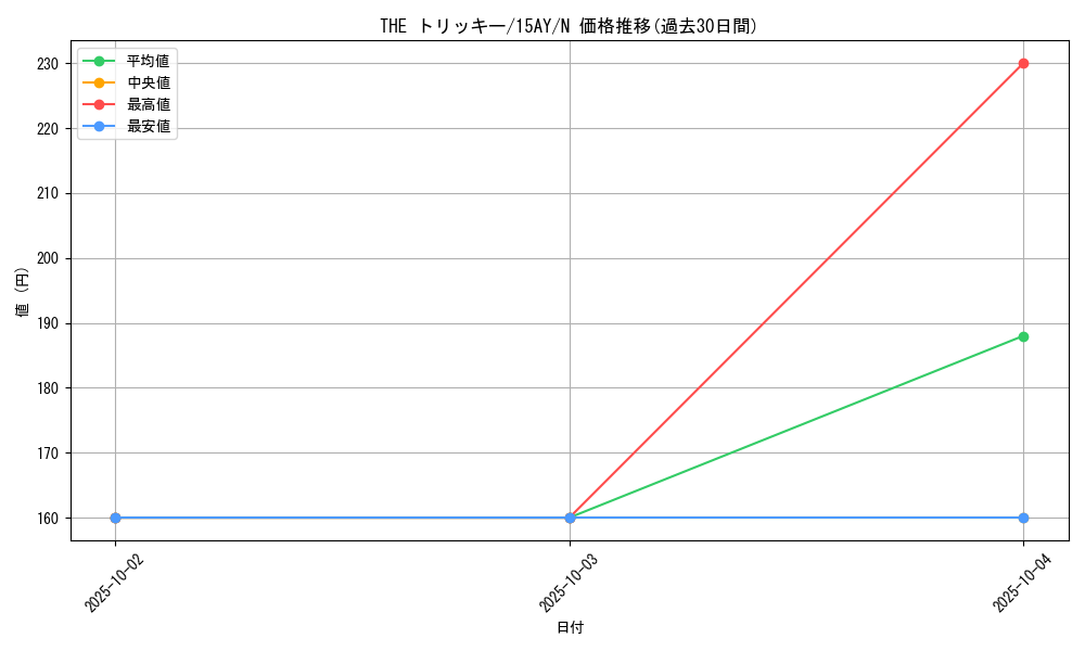 card_11754_series_16124_rarity_1_graph