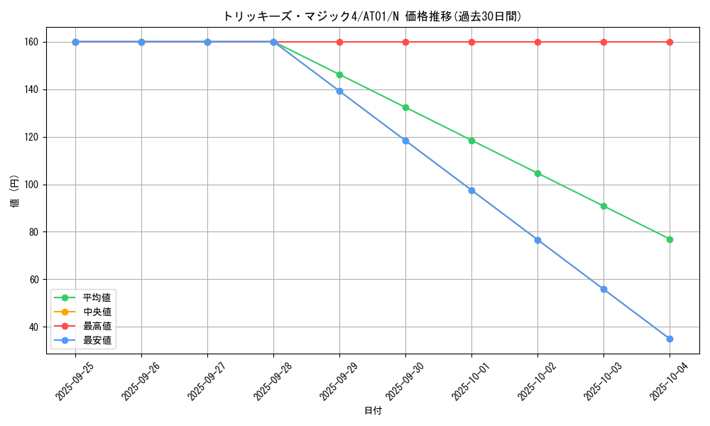 card_11755_series_25309_rarity_1_graph