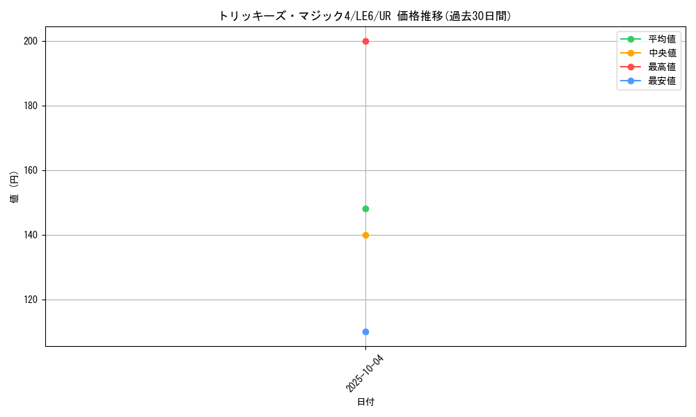 card_11755_series_28901_rarity_7_graph