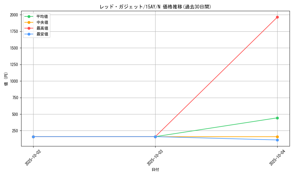 card_11756_series_16124_rarity_1_graph