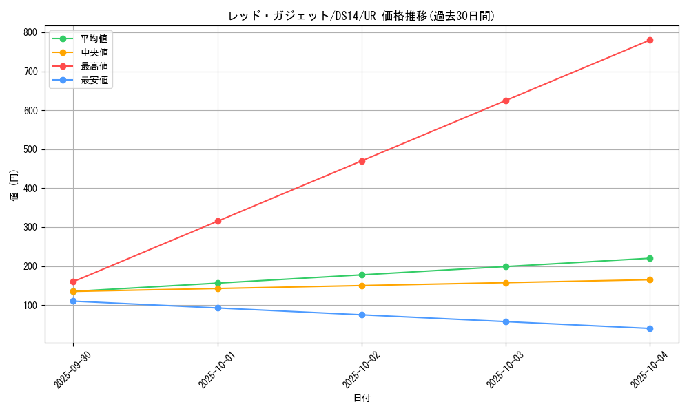 card_11756_series_17167_rarity_7_graph
