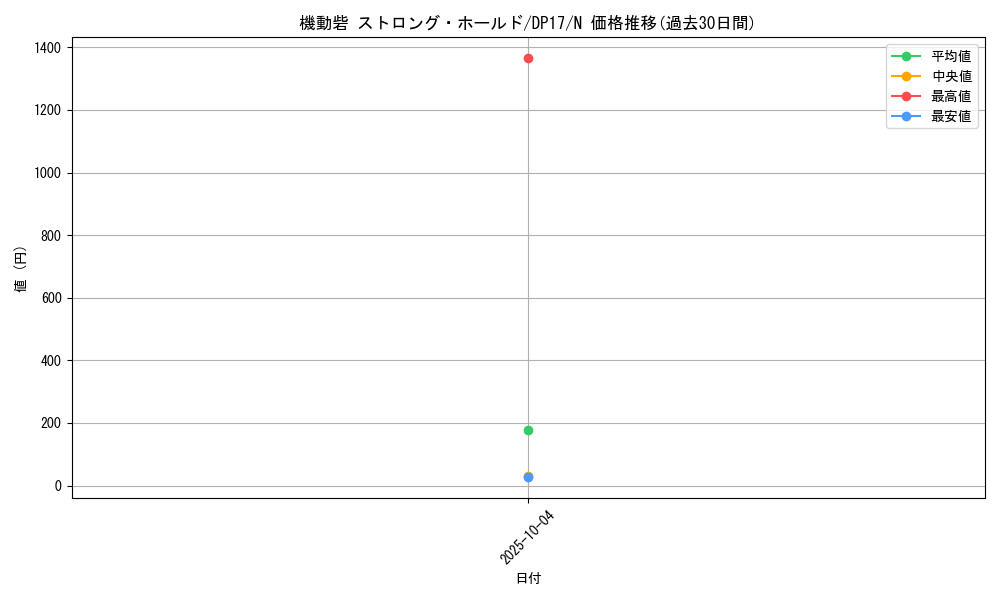 card_11757_series_13356_rarity_1_graph